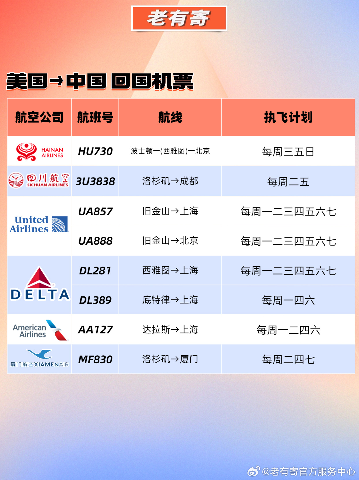 美国最新回国航班，探索回国之路的新选择