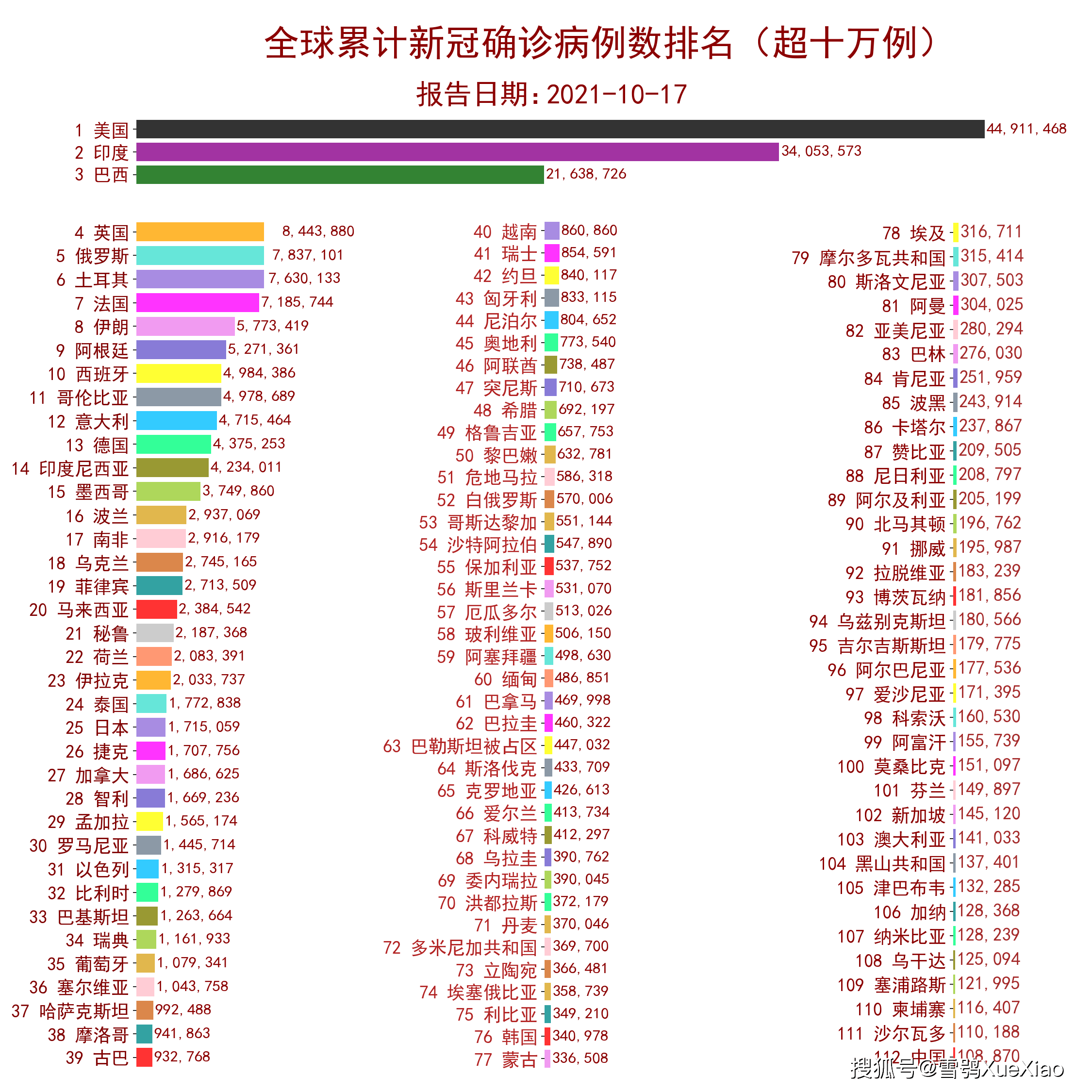 全球疫情最新确诊人数及影响深度分析