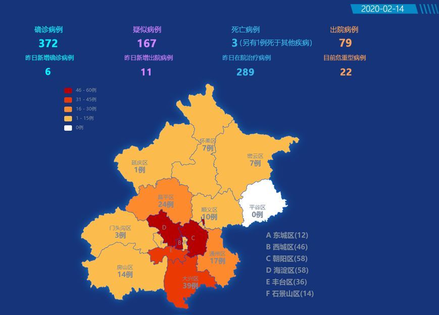 各区疫情最新情况分析报告概览