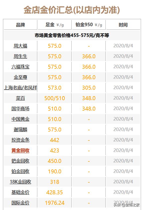 黄金盎司最新动态，市场走势、影响因素与前景展望