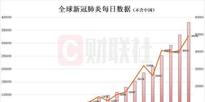 全球抗疫最新数据报告概览