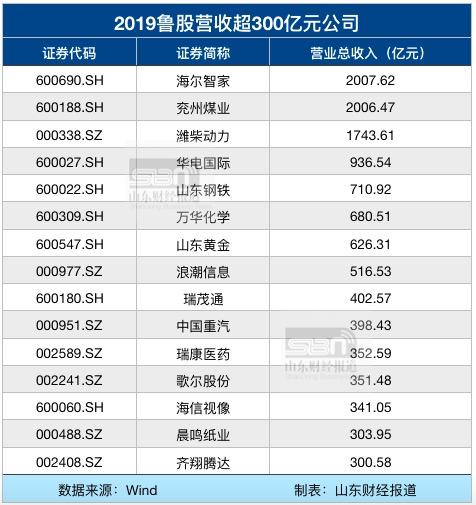 安装工程 第71页