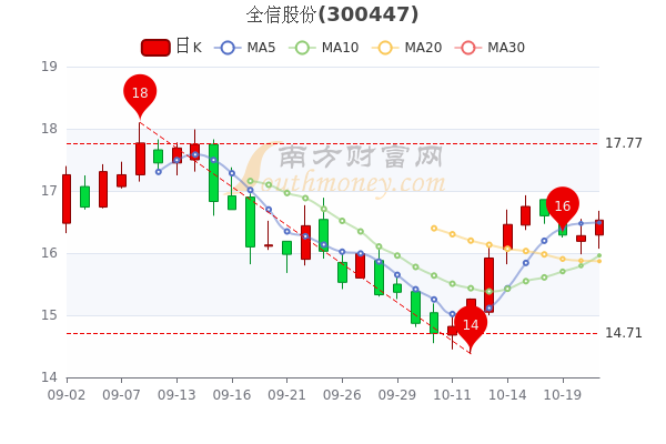 全信股价最新动态及市场走势分析与展望