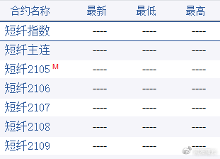 短纤期货最新动态及市场走势分析与展望