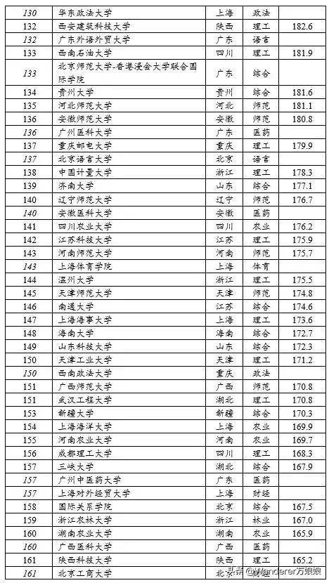 全国大学最新排名，探寻教育巅峰的标杆