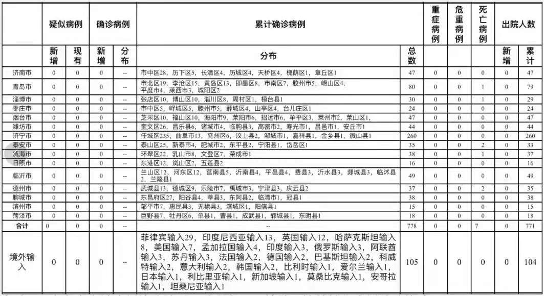 山东省最新疫情概况与应对策略解析