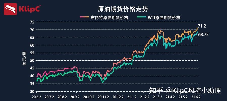 安装工程 第15页