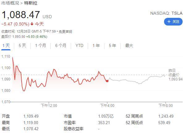 马斯克股票最新动态深度剖析