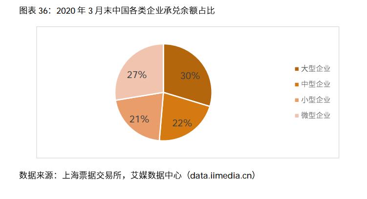 工程设计 第14页