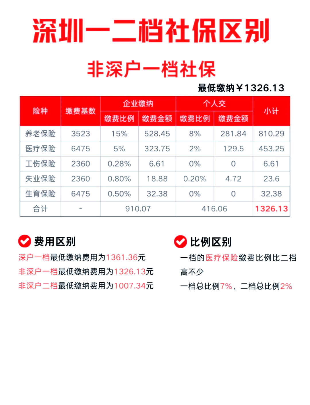 安装工程 第8页