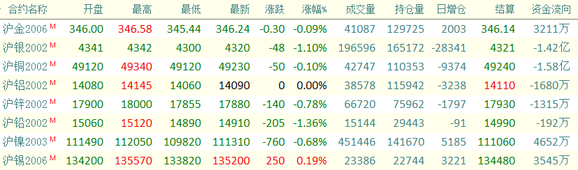 最新沪铅期货消息深度解读与分析