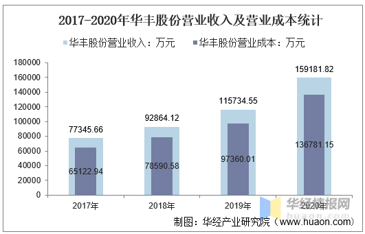 华丰股份最新消息全面解读与分析