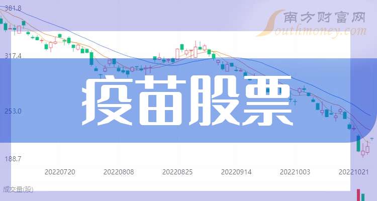 疫苗最新动态对股市的影响及未来展望