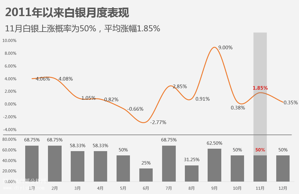 最新白银走势分析，白银上涨趋势能否持续？