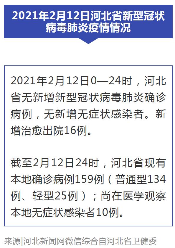 河北最新肺炎疫情全面防控措施实施，坚定信心迎战疫情